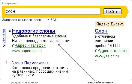 реклама на Яндексе